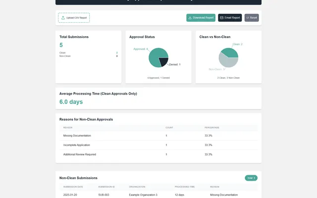 TruTrade reporting project evidence