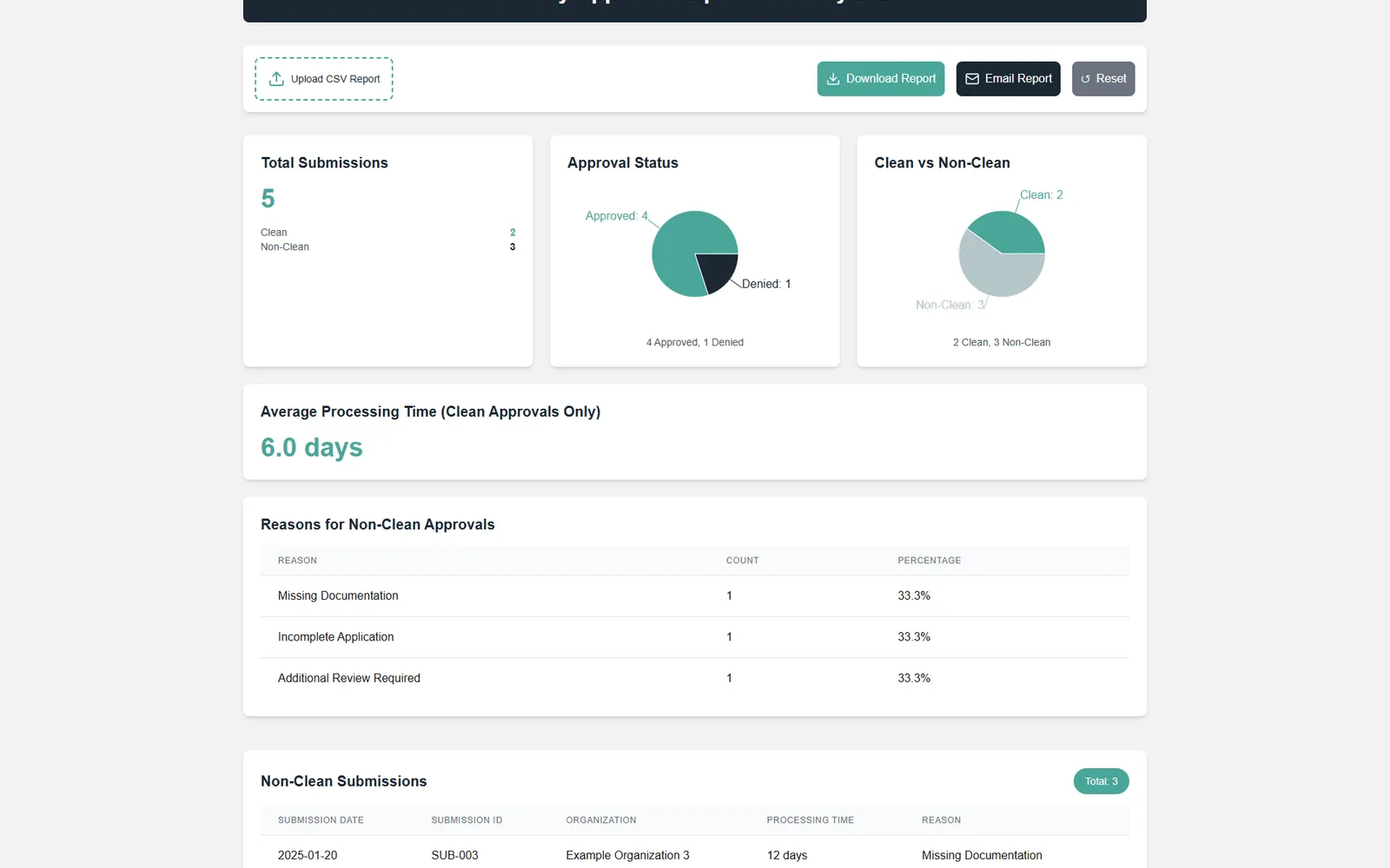 TruTrade compliance reporting interface