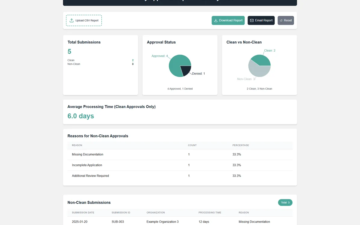 TruTrade compliance reporting interface