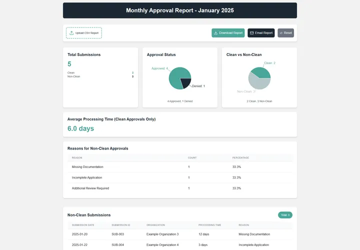 TruTrade reporting tool interface
